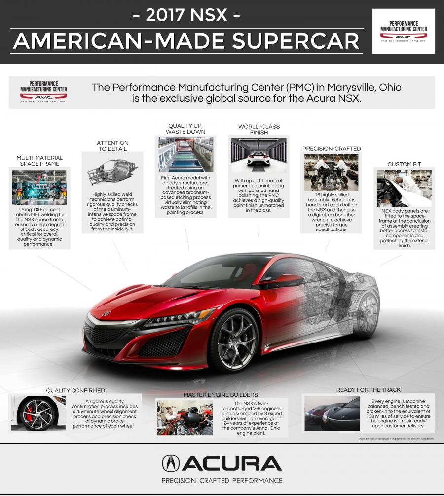  Acura NSX 2016 года  (NA) (фото 266 из 286)
